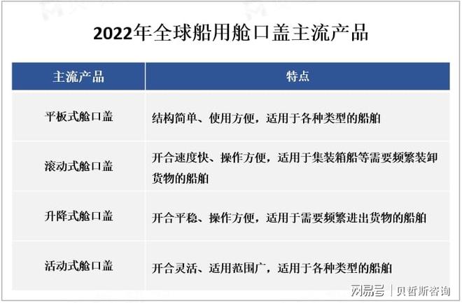 全球船用舱口盖市场规模在未来几年内将保持稳定增长