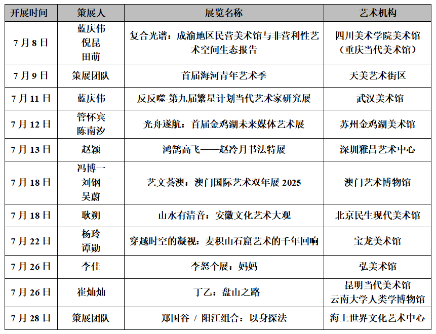 雅昌指数 月度(2025年7月)策展人影响力榜单